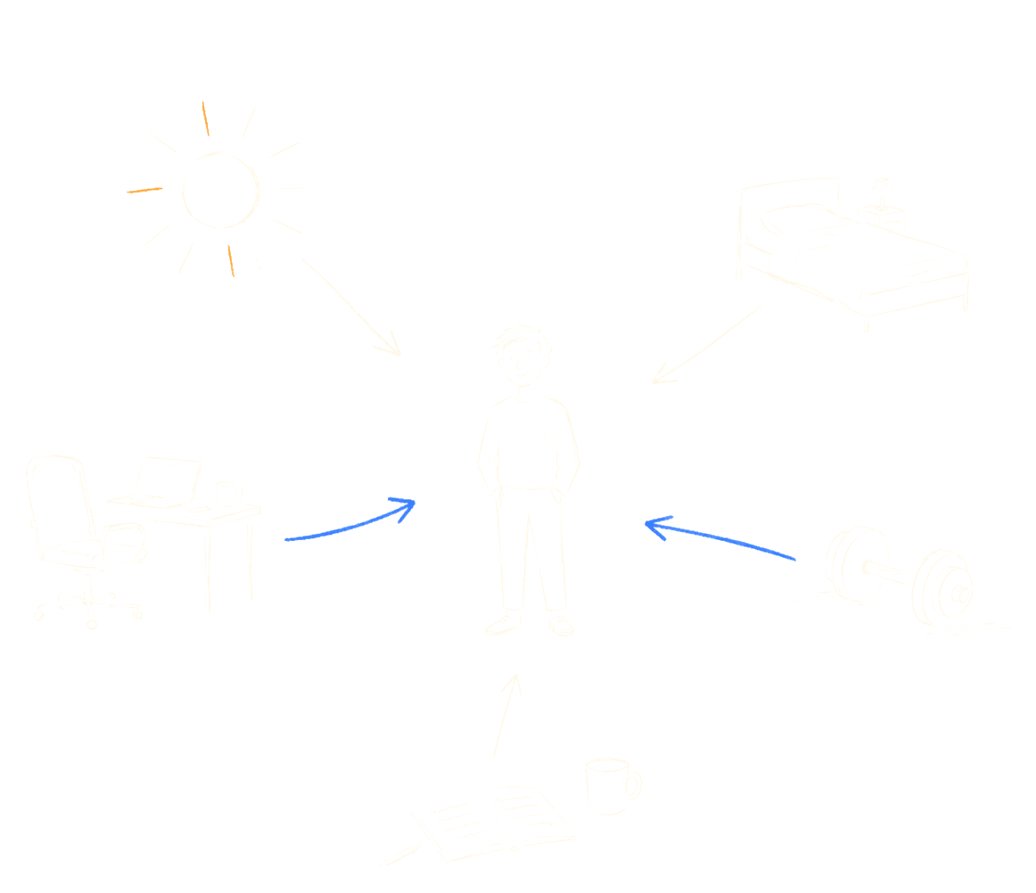A hand-drawn sketch of a person surrounded by the things that shape their day: sunlight, sleep, desk work, training, and journaling.
